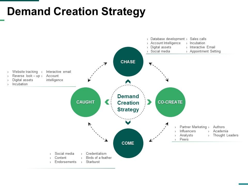 Demand_Creation_Strategy_Ppt_PowerPoint_Presentation_Pictures_Picture_Slide_1.jpg