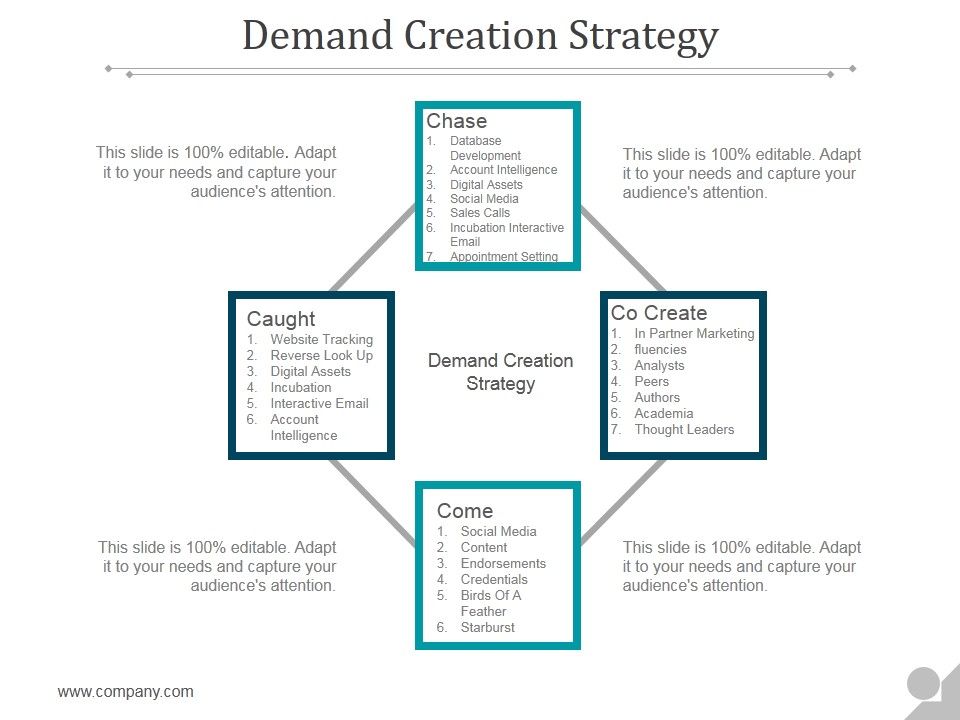 Demand_Creation_Strategy_Ppt_PowerPoint_Presentation_Show_Slide_1.jpg