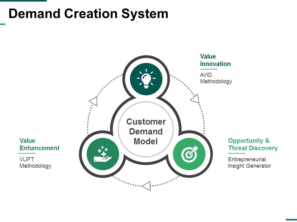 Demand_Creation_System_Ppt_PowerPoint_Presentation_Infographics_Background_Designs_Slide_1.jpg