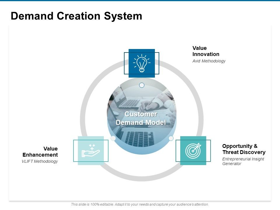 Demand_Creation_System_Ppt_PowerPoint_Presentation_Outline_Infographics_Slide_1.jpg