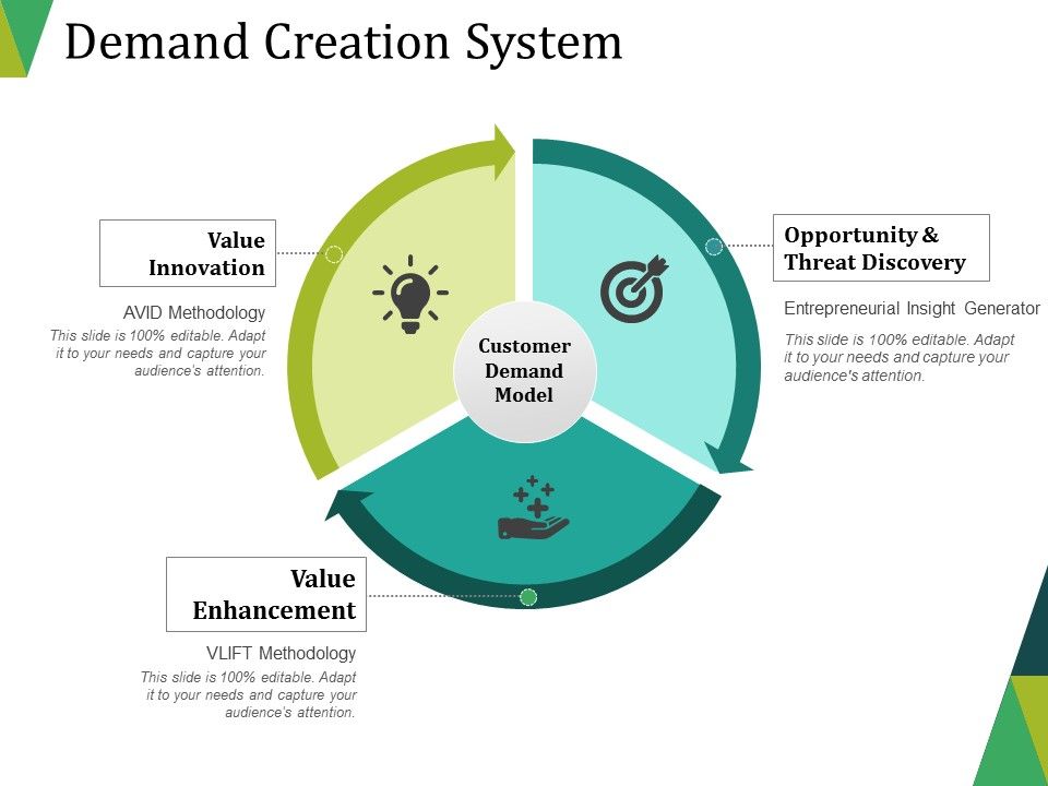 Demand_Creation_System_Ppt_PowerPoint_Presentation_Show_Tips_Slide_1.jpg