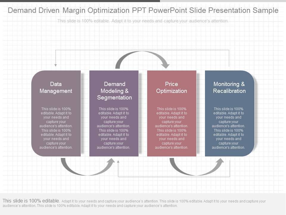 Demand_Driven_Margin_Optimization_Ppt_Powerpoint_Slide_Presentation_Sample_1.jpg