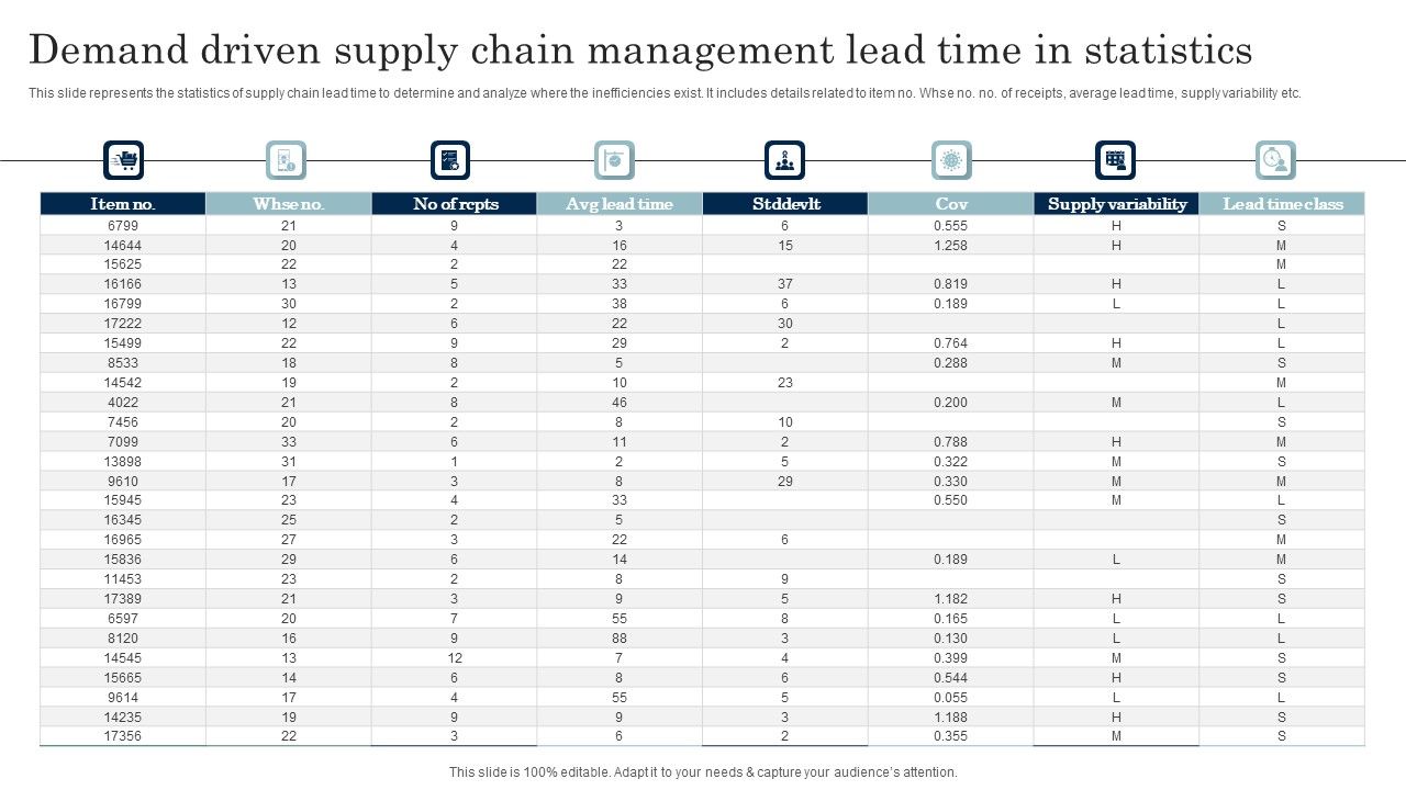 Demand_Driven_Supply_Chain_Management_Lead_Time_In_Statistics_Introduction_PDF_Slide_1.jpg
