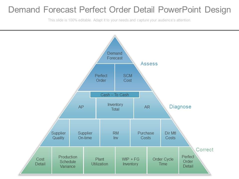 Demand_Forecast_Perfect_Order_Detail_Powerpoint_Design_1.jpg