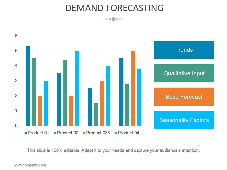 Demand_Forecasting_Template_1_Ppt_PowerPoint_Presentation_Styles_Gridlines_Slide_1.jpg
