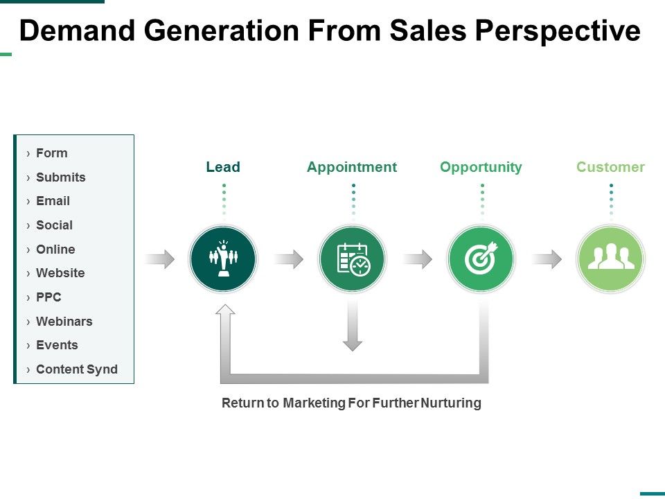 Demand_Generation_From_Sales_Perspective_Ppt_PowerPoint_Presentation_Infographics_Skills_Slide_1.jpg