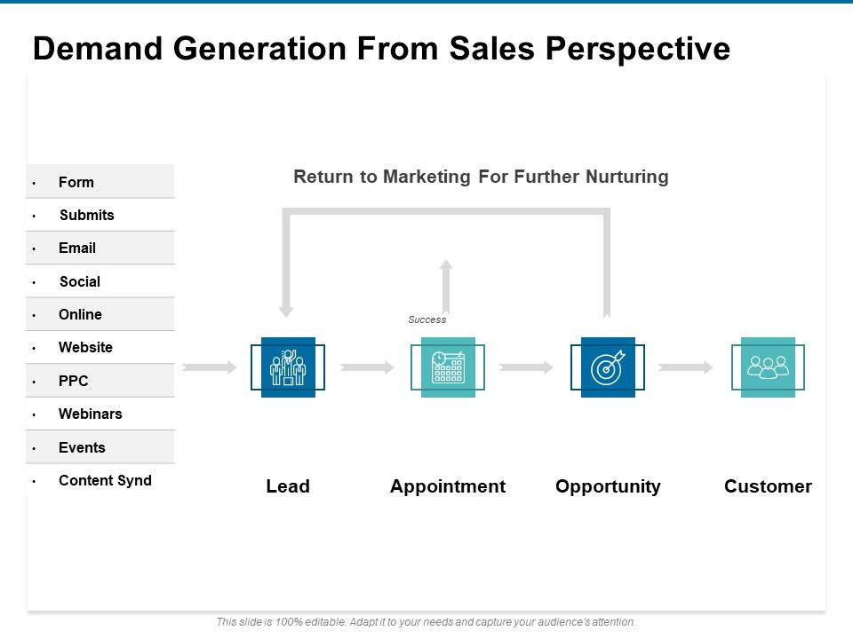 Demand_Generation_From_Sales_Perspective_Ppt_PowerPoint_Presentation_Slides_Example_Introduction_Slide_1.jpg