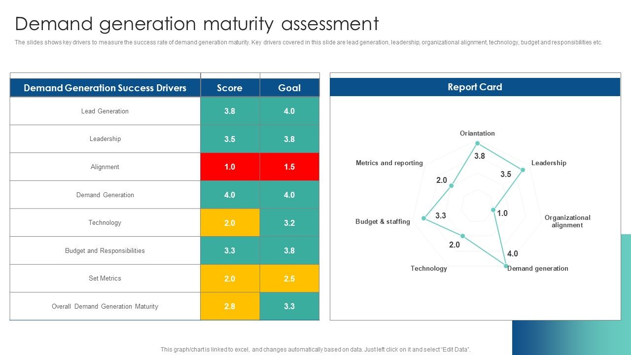 Demand_Generation_Maturity_Assessment_Customer_Acquisition_Through_Advertising_Information_PDF_Slide_1.jpg