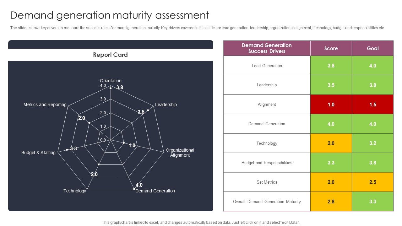 Demand_Generation_Maturity_Assessment_Stages_To_Develop_Demand_Generation_Tactics_Download_PDF_Slide_1.jpg