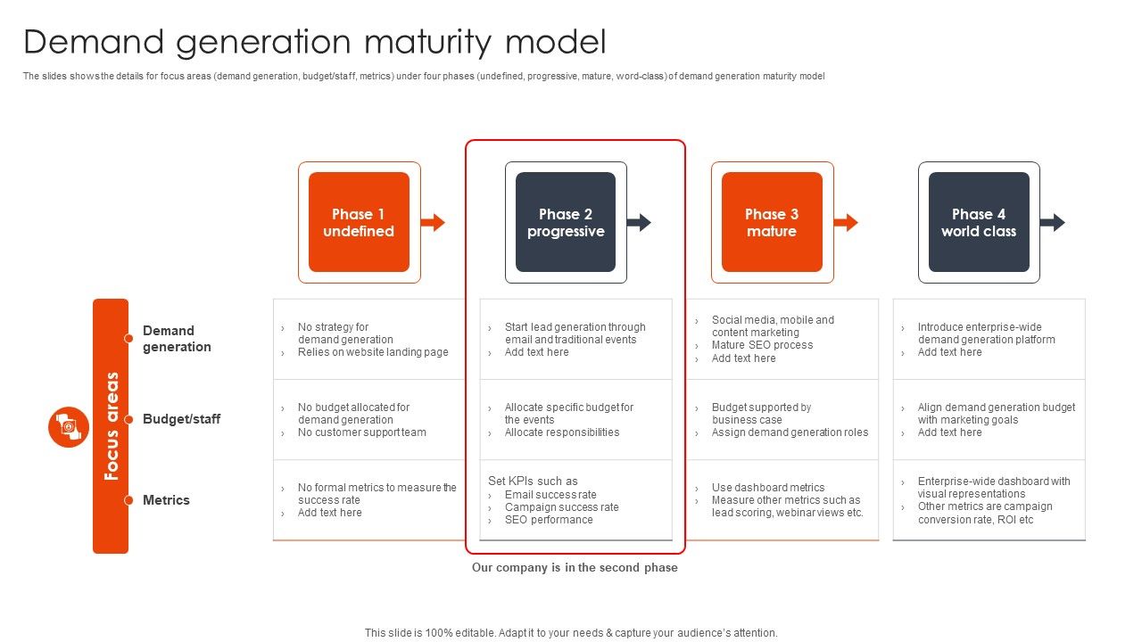 Demand_Generation_Maturity_Model_Client_Acquisition_Techniques_To_Boost_Sales_Information_PDF_Slide_1.jpg