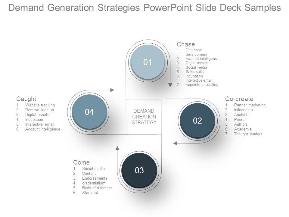 Demand_Generation_Strategies_Powerpoint_Slide_Deck_Samples_1.jpg