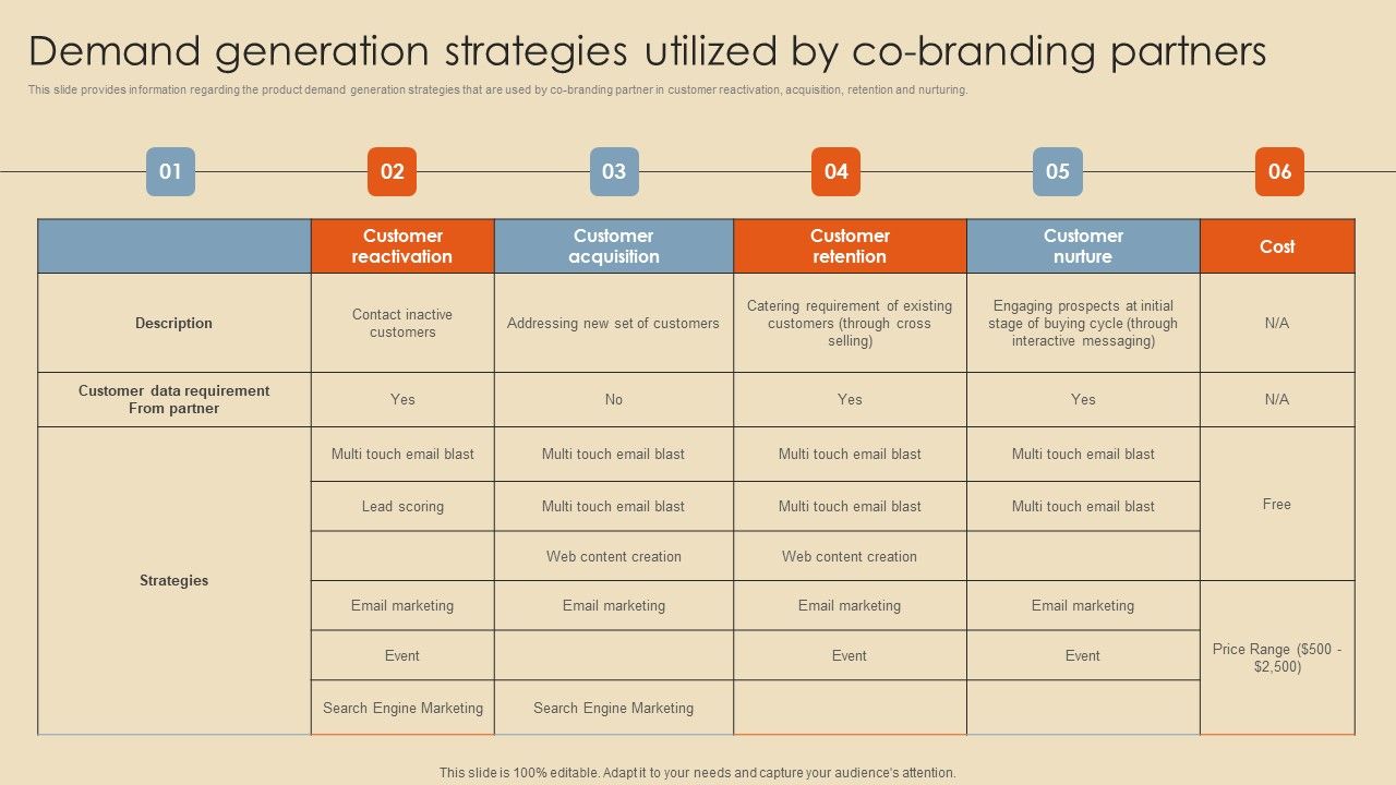 Demand_Generation_Strategies_Utilized_By_Co_Branding_Partners_Structure_PDF_Slide_1.jpg
