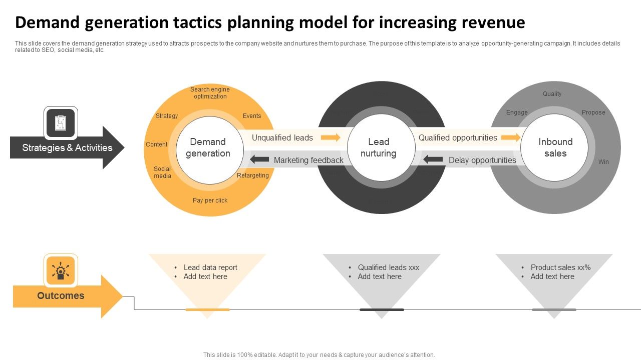Demand_Generation_Tactics_Planning_Model_For_Increasing_Revenue_Ppt_Pictures_Show_PDF_Slide_1.jpg
