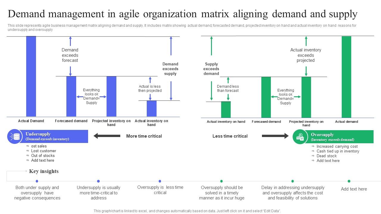Demand_Management_In_Agile_Organization_Matrix_Aligning_Demand_And_Supply_Microsoft_PDF_Slide_1.jpg