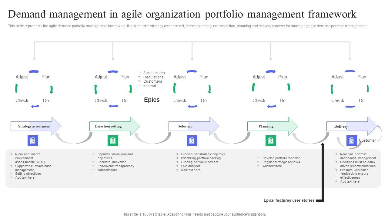 Demand_Management_In_Agile_Organization_Portfolio_Management_Framework_Themes_PDF_Slide_1.jpg