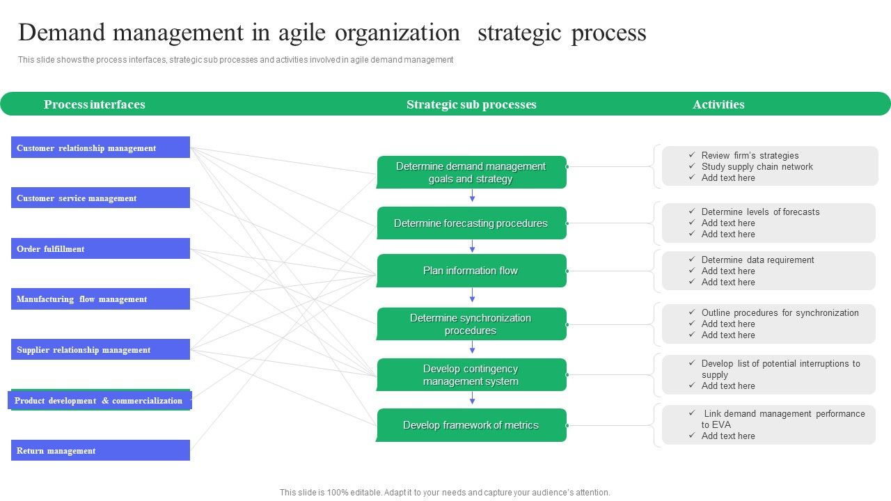 Demand_Management_In_Agile_Organization_Strategic_Process_Graphics_PDF_Slide_1.jpg