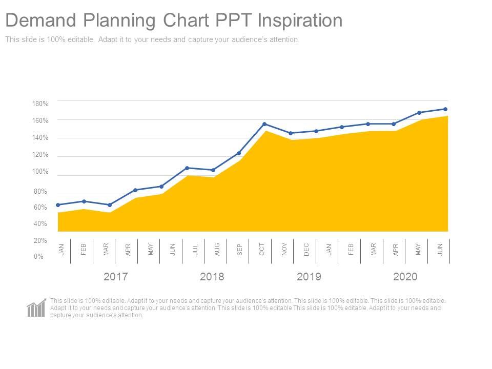 Demand_Planning_Chart_Ppt_Inspiration_1.jpg