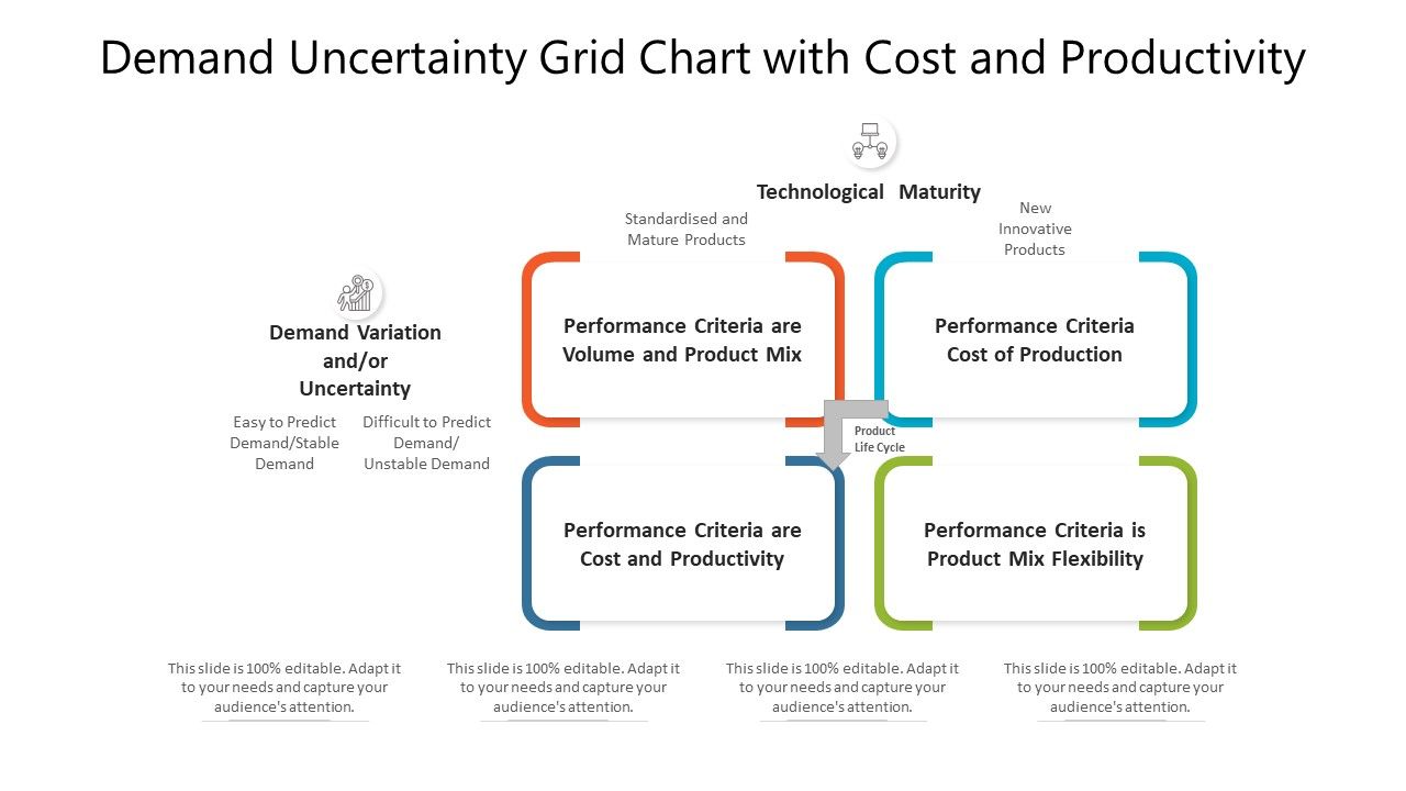 Demand_Uncertainty_Grid_Chart_With_Cost_And_Productivity_Ppt_PowerPoint_Presentation_Gallery_Vector_PDF_Slide_1.jpg