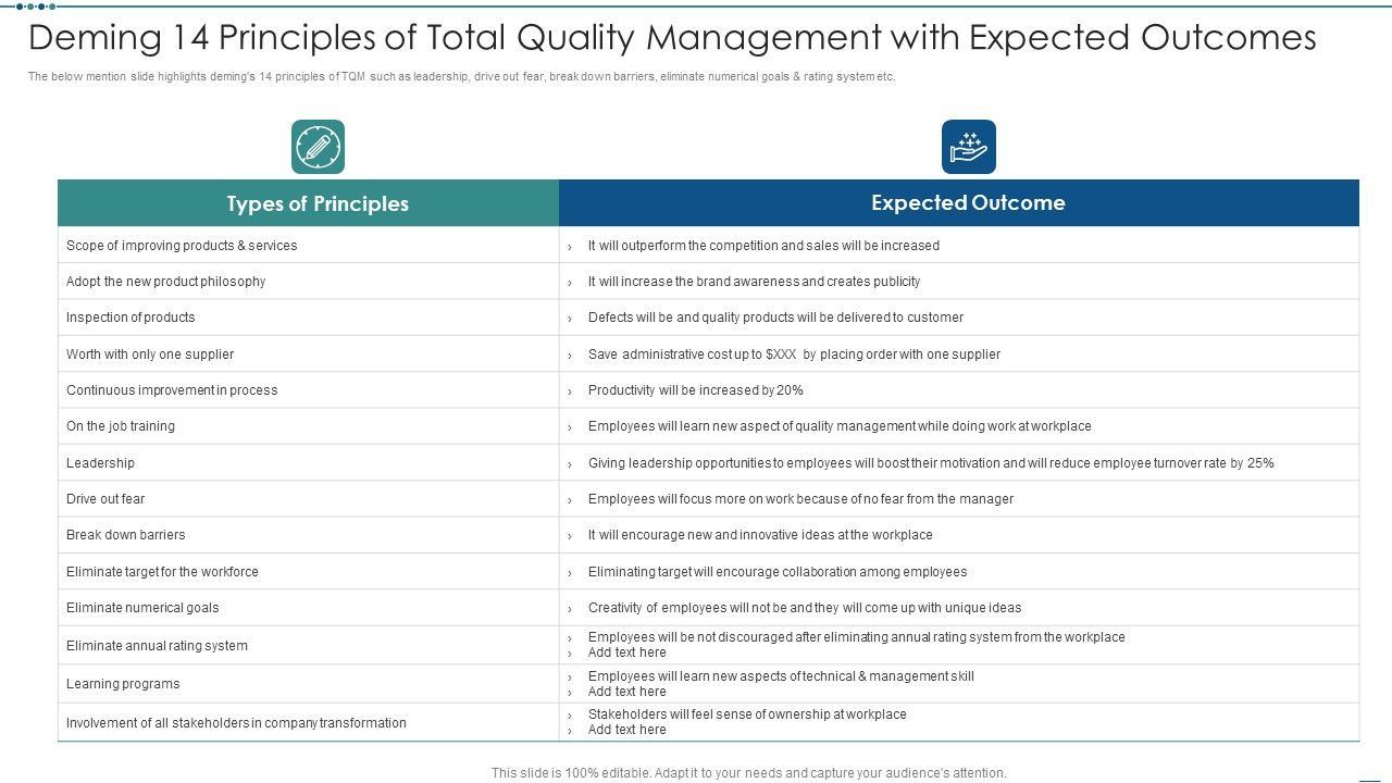 Deming_14_Principles_Of_Total_Quality_Management_With_Expected_Outcomes_Ppt_Ideas_Graphics_Template_PDF_Slide_1.jpg