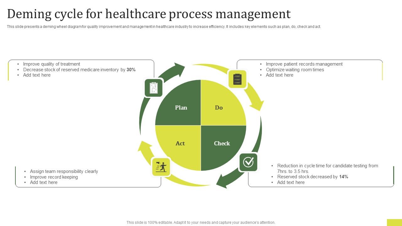 Deming_Cycle_For_Healthcare_Process_Management_Demonstration_PDF_Slide_1.jpg