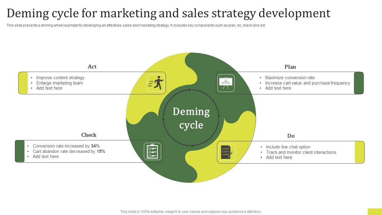 Deming_Cycle_For_Marketing_And_Sales_Strategy_Development_Pictures_PDF_Slide_1.jpg