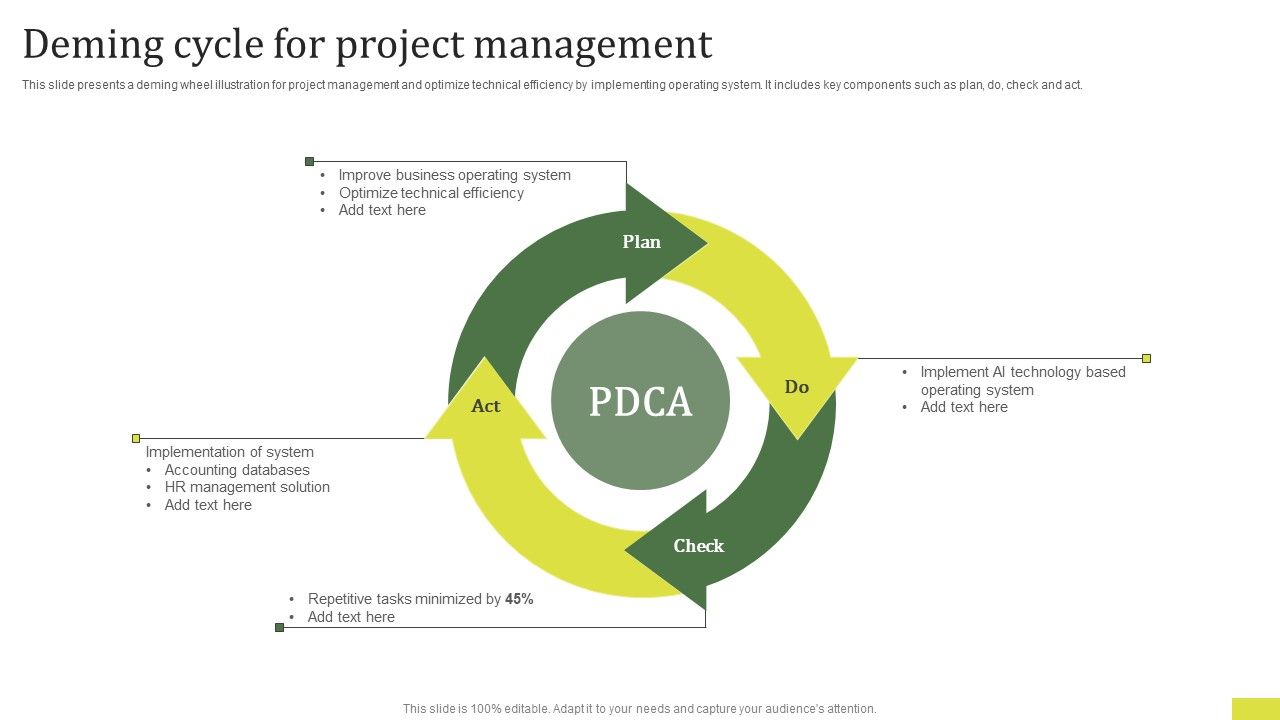 Deming_Cycle_For_Project_Management_Structure_PDF_Slide_1.jpg