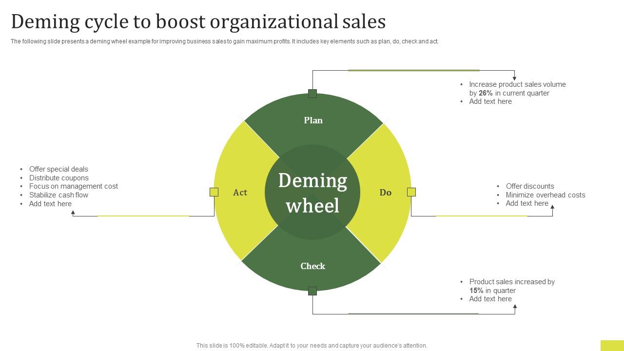 Deming_Cycle_To_Boost_Organizational_Sales_Professional_PDF_Slide_1.jpg