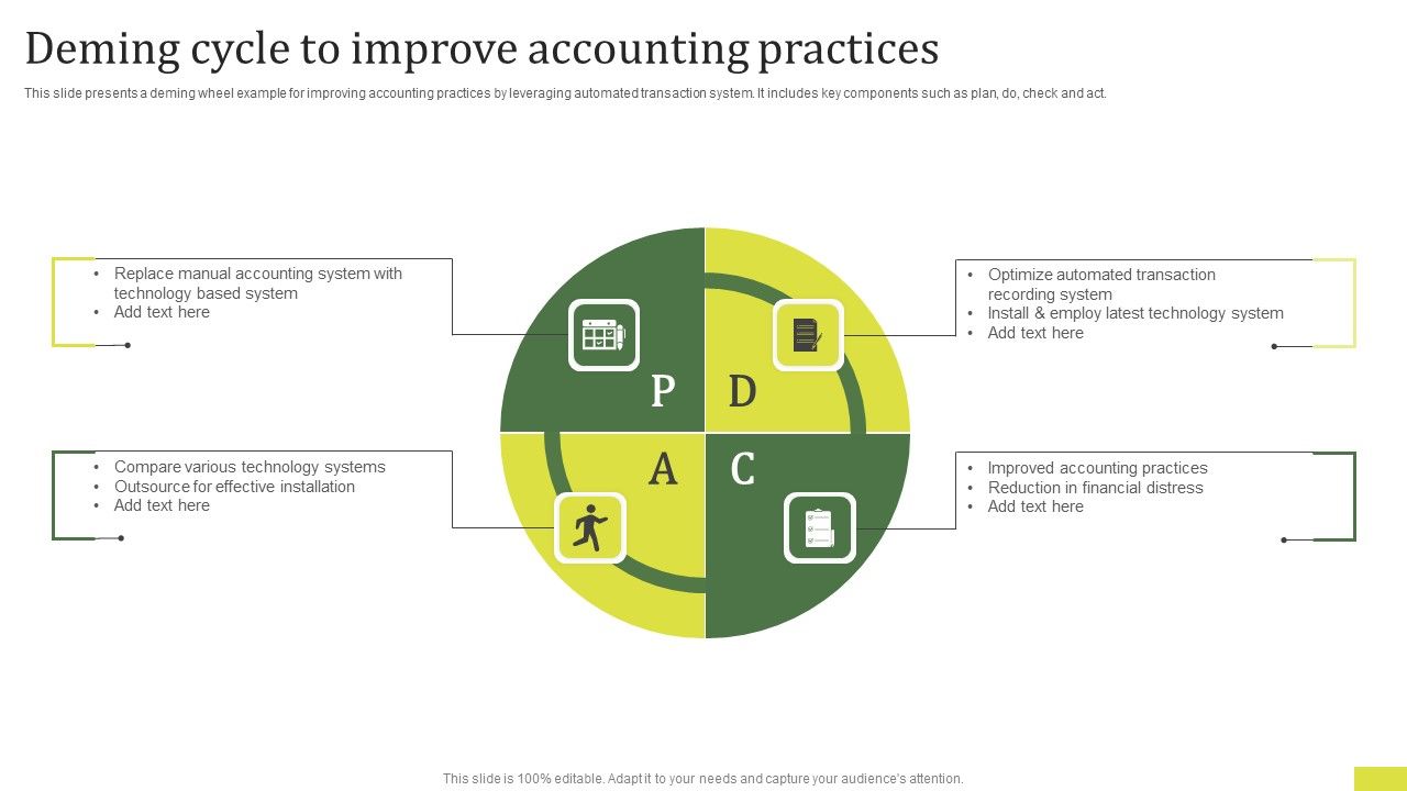 Deming_Cycle_To_Improve_Accounting_Practices_Formats_PDF_Slide_1.jpg