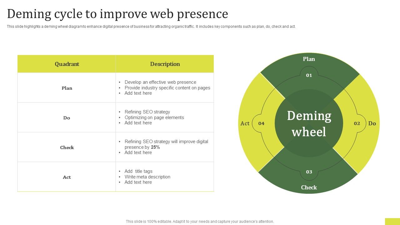 Deming_Cycle_To_Improve_Web_Presence_Rules_PDF_Slide_1.jpg