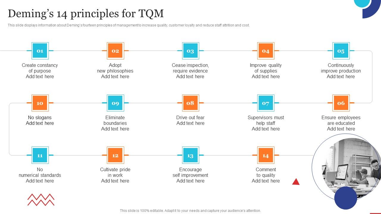 Demings_14_Principles_For_Tqm_Quality_Control_Planning_Templates_Set_1_Clipart_PDF_Slide_1.jpg