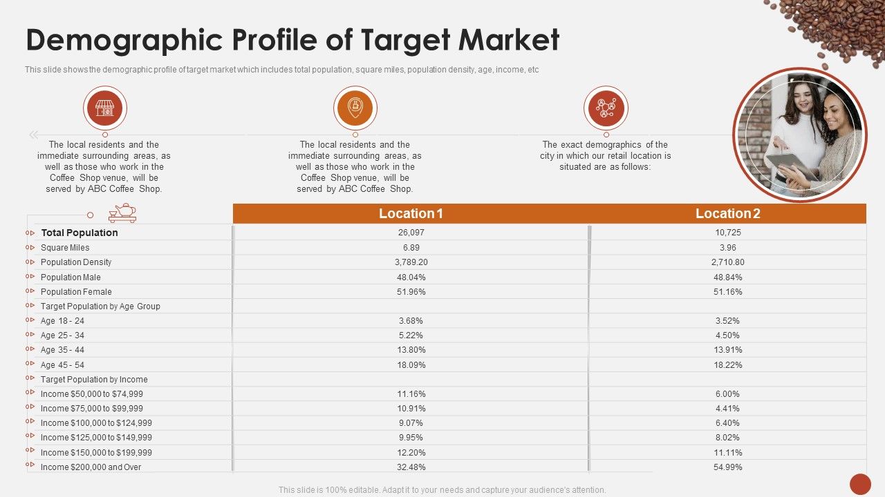 Demographic_Profile_Of_Target_Market_Blueprint_For_Opening_A_Coffee_Shop_Ppt_Model_Portrait_PDF_Slide_1.jpg