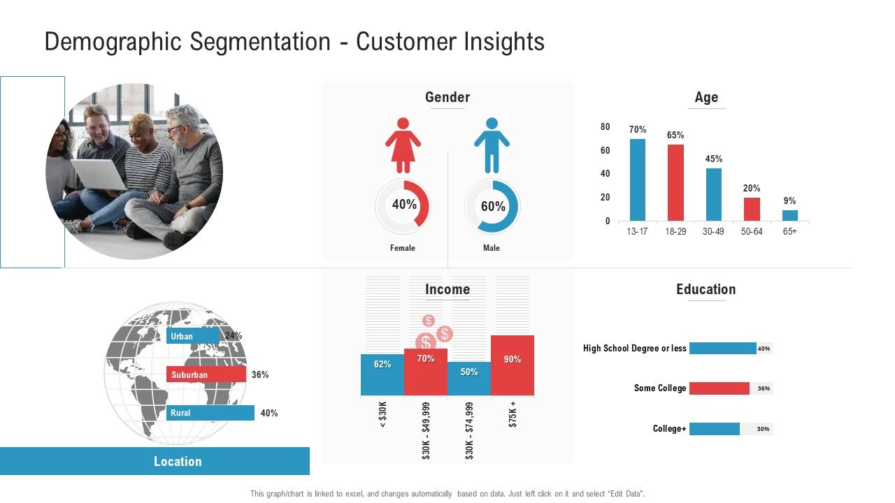 Demographic_Segmentation_Customer_Insights_Age_Ppt_Pictures_Ideas_PDF_Slide_1.jpg