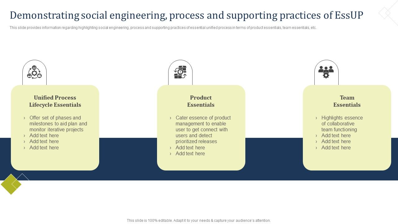 Demonstrating_Social_Engineering_Process_And_Supporting_Practices_Of_Essup_Designs_PDF_Slide_1.jpg