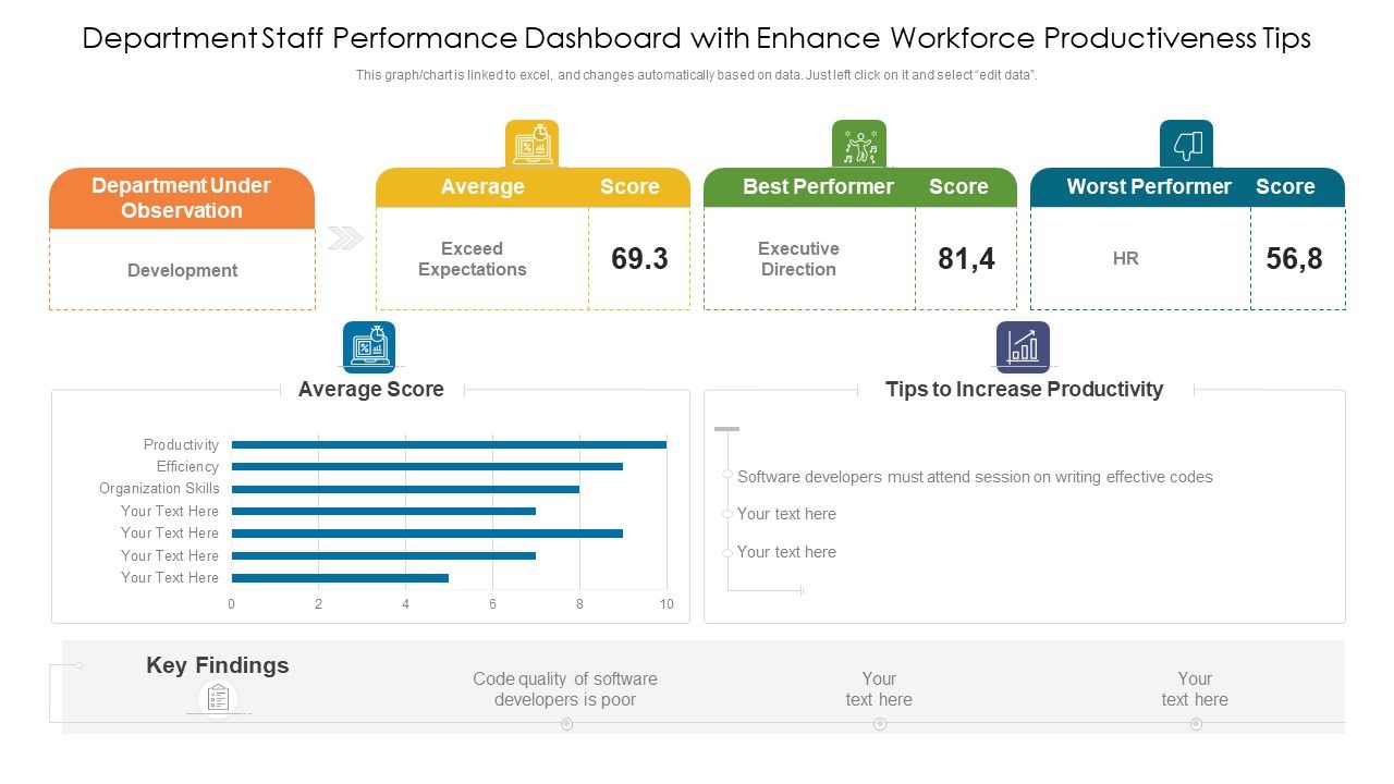 Department_Staff_Performance_Dashboard_With_Enhance_Workforce_Productiveness_Tips_Ppt_PowerPoint_Presentation_File_Show_PDF_Slide_1.jpg