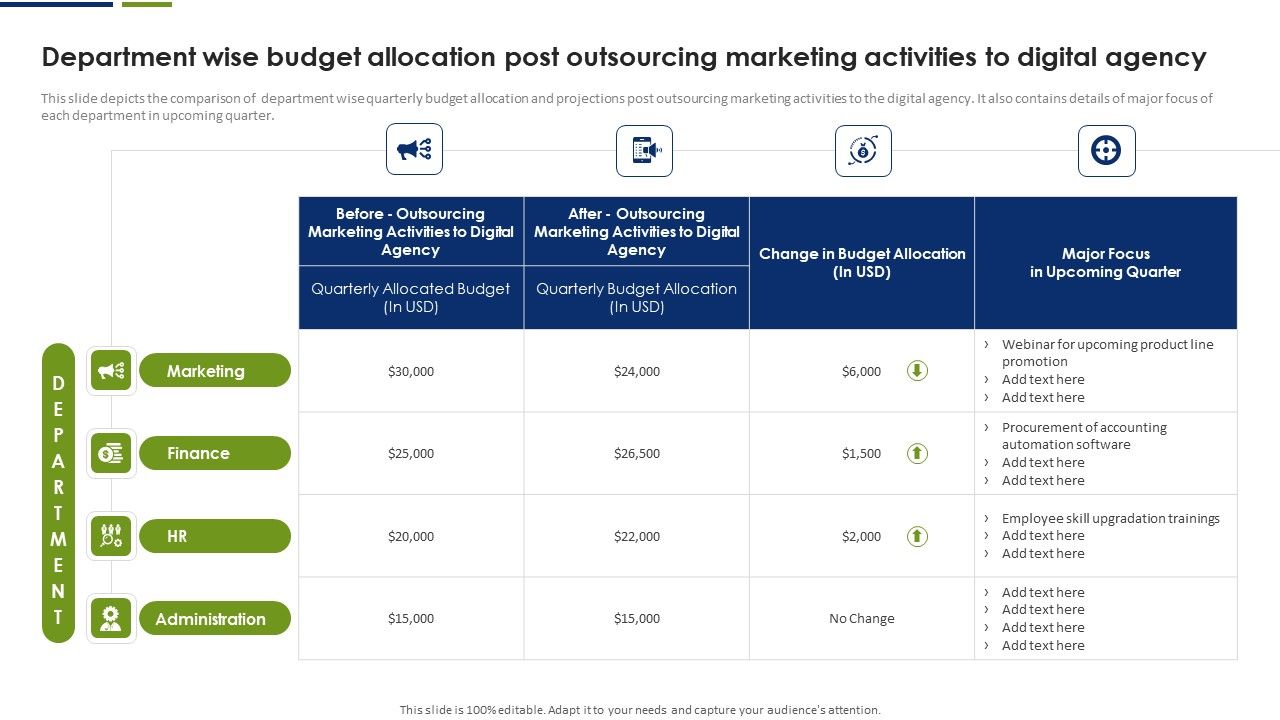 Department_Wise_Budget_Allocation_Post_Outsourcing_Marketing_Activities_To_Digital_Agency_Introduction_PDF_Slide_1.jpg