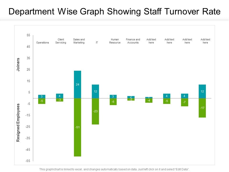 Department_Wise_Graph_Showing_Staff_Turnover_Rate_Ppt_PowerPoint_Presentation_Gallery_Outfit_PDF_Slide_1.jpg
