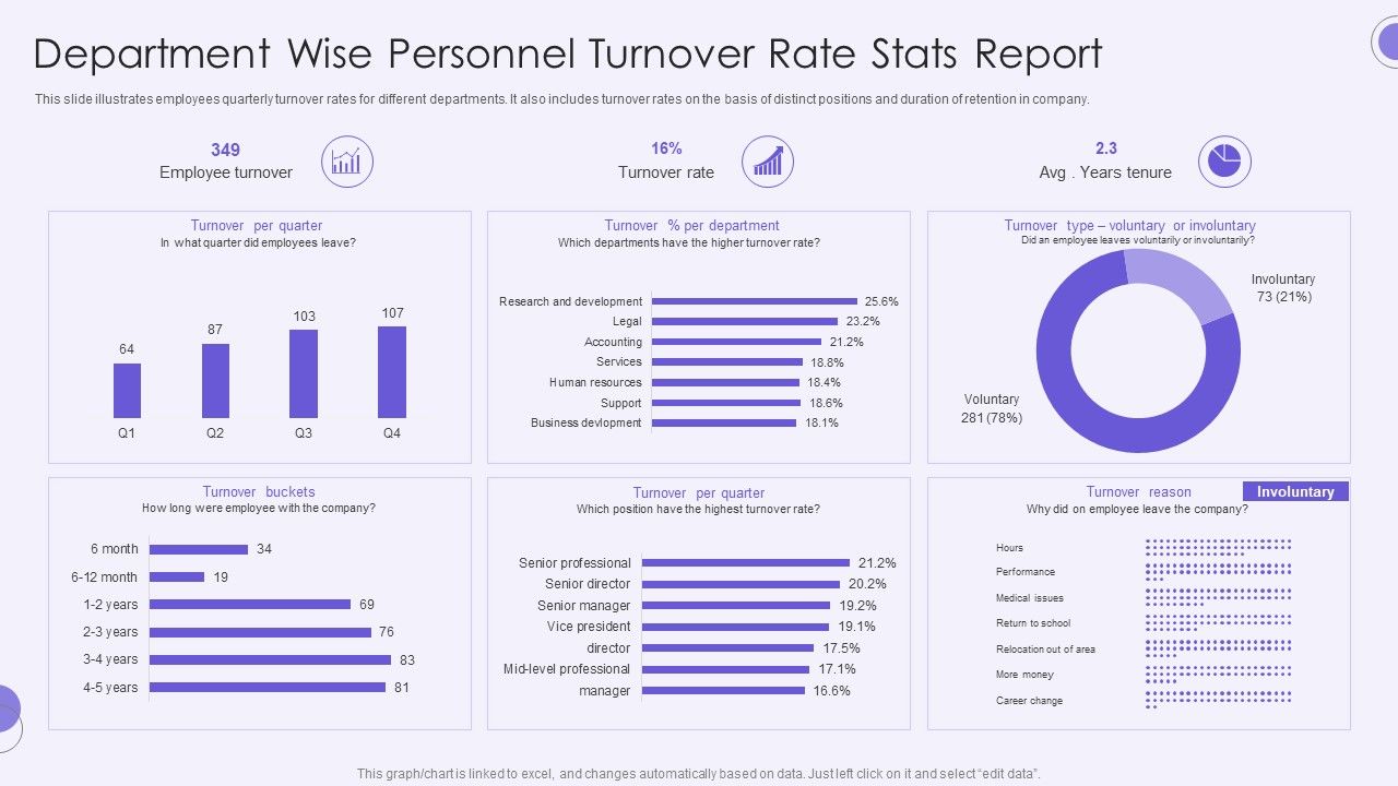 Department_Wise_Personnel_Turnover_Rate_Stats_Report_Introduction_PDF_Slide_1.jpg