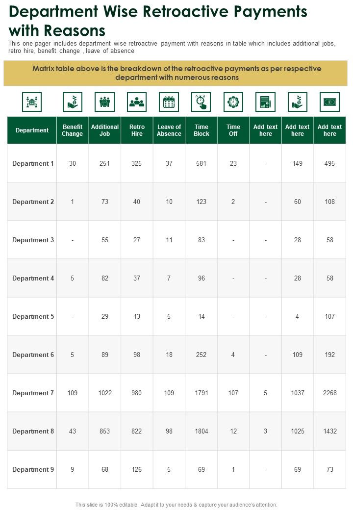Department Wise Retroactive Payments With Reasons One Pager Documents Slide01