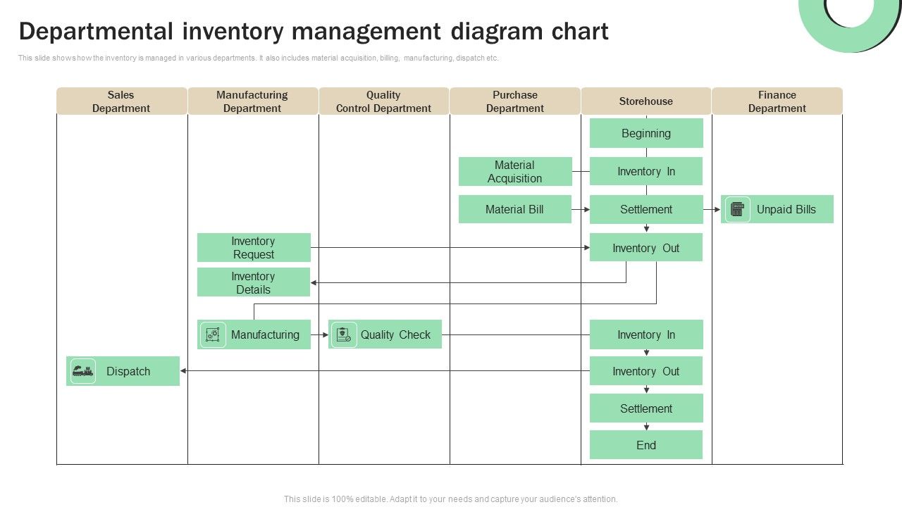 Departmental_Inventory_Management_Diagram_Chart_Download_PDF_Slide_1.jpg