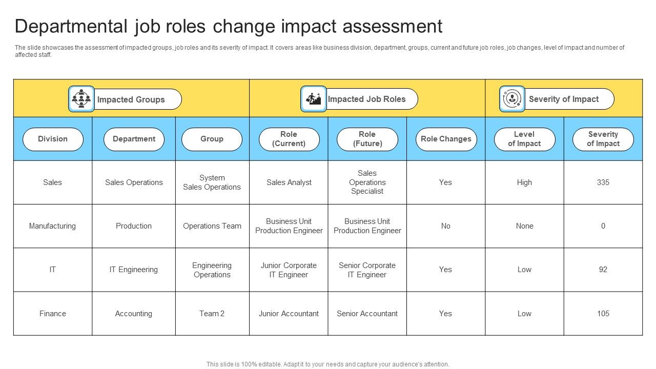 Departmental_Job_Roles_Change_Impact_Assessment_Ppt_PowerPoint_Presentation_Slides_Display_PDF_Slide_1.jpg