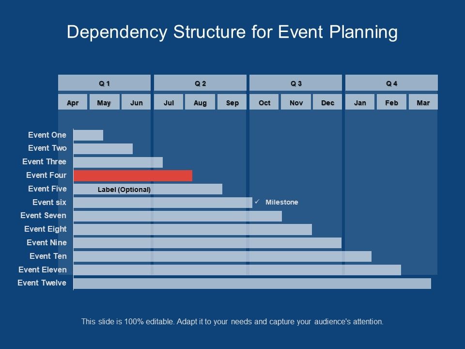 Dependency_Structure_For_Event_Planning_Ppt_PowerPoint_Presentation_Gallery_Portrait_PDF_Slide_1.jpg
