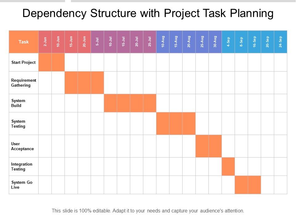 Dependency_Structure_With_Project_Task_Planning_Ppt_PowerPoint_Presentation_Infographics_Backgrounds_PDF_Slide_1.jpg