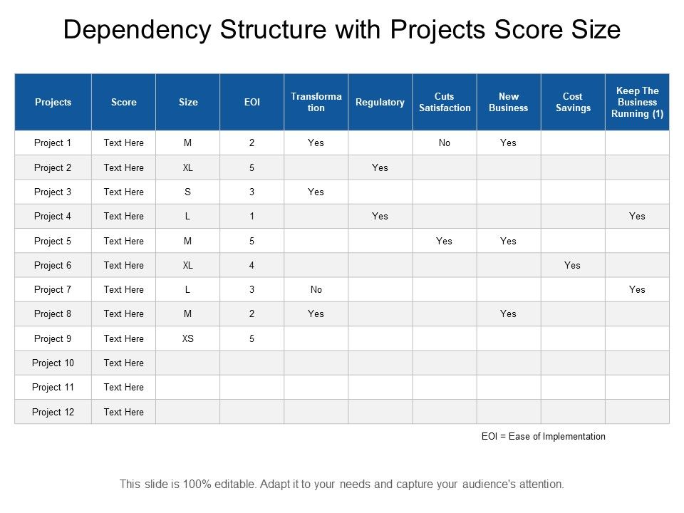 Dependency_Structure_With_Projects_Score_Size_Ppt_PowerPoint_Presentation_Pictures_Deck_PDF_Slide_1.jpg
