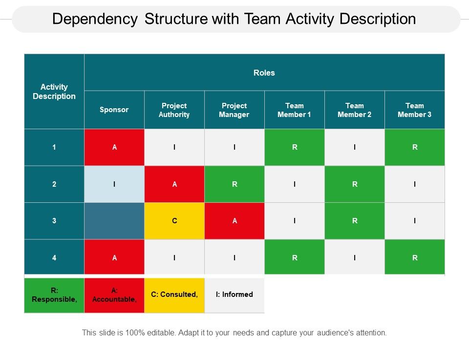 Dependency_Structure_With_Team_Activity_Description_Ppt_PowerPoint_Presentation_Outline_Themes_PDF_Slide_1.jpg