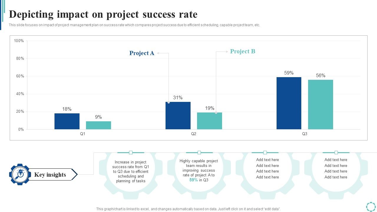 Depicting_Impact_On_Project_Success_Rate_Strategies_To_Enhance_Project_Lifecycle_Infographics_PDF_Slide_1.jpg