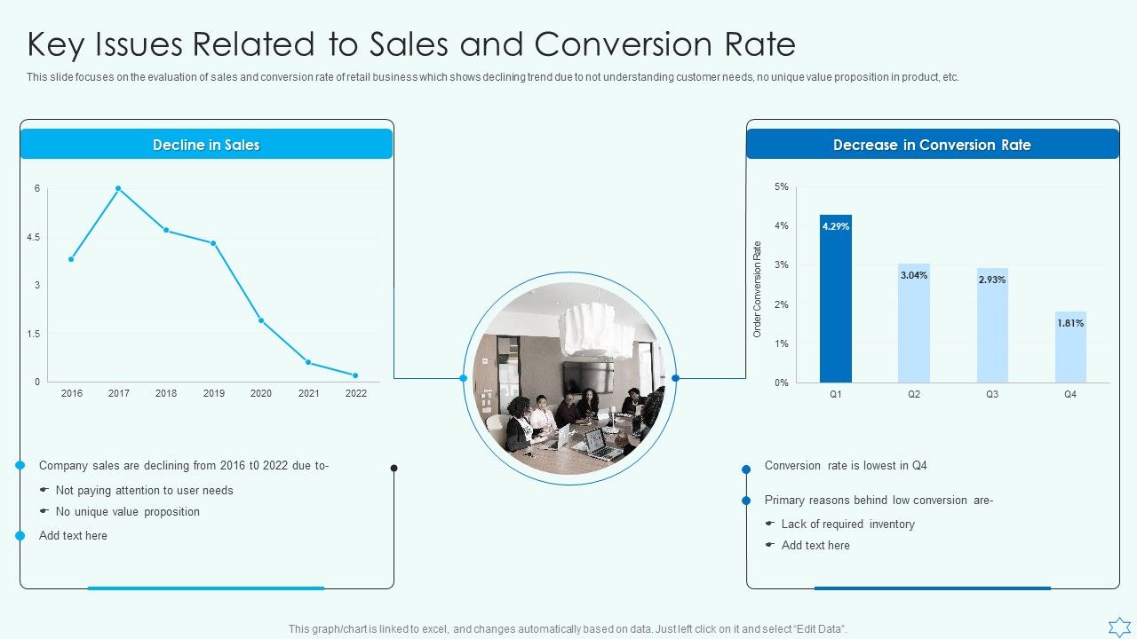 Deploy_Merchandise_Program_To_Enhance_Sales_Key_Issues_Related_To_Sales_And_Conversion_Rate_Mockup_PDF_Slide_1.jpg