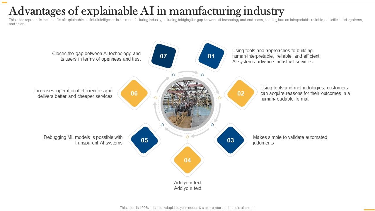 Deploying_AI_To_Enhance_Advantages_Of_Explainable_AI_In_Manufacturing_Industry_Summary_PDF_Slide_1.jpg