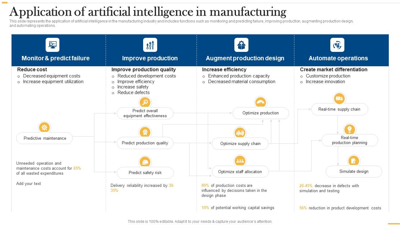 Deploying_AI_To_Enhance_Application_Of_Artificial_Intelligence_In_Manufacturing_Introduction_PDF_Slide_1.jpg