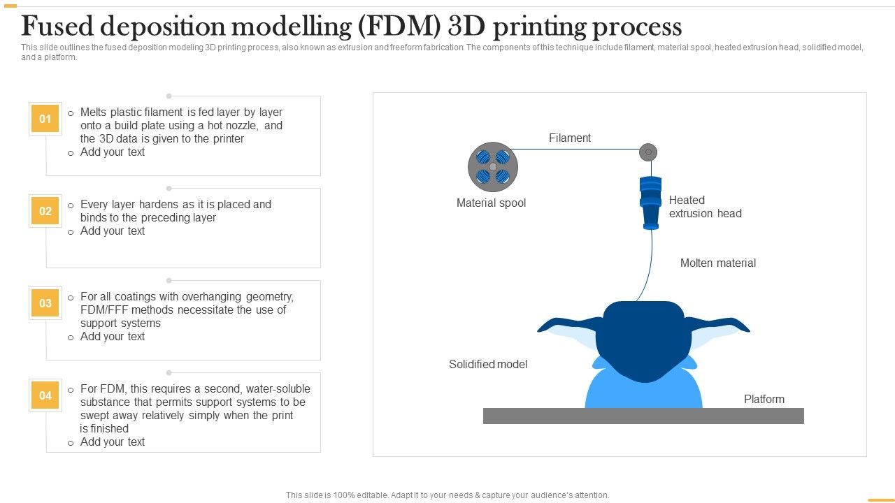 Deploying_AI_To_Enhance_Fused_Deposition_Modelling_FDM_3D_Printing_Process_Summary_PDF_Slide_1.jpg