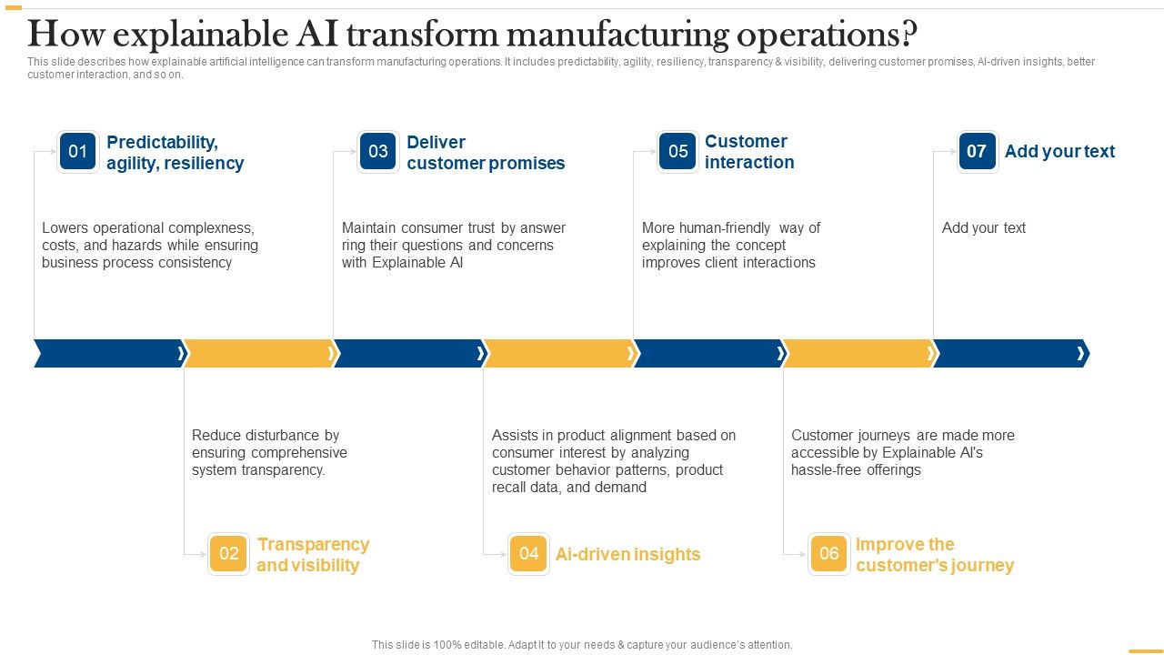 Deploying_AI_To_Enhance_How_Explainable_AI_Transform_Manufacturing_Operations_Structure_PDF_Slide_1.jpg